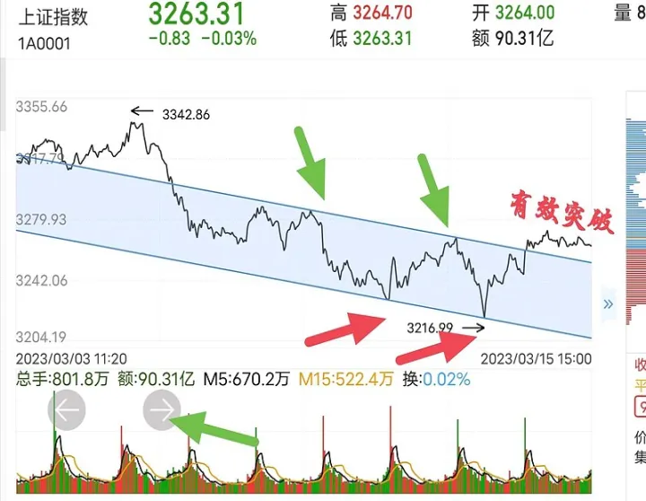 期货5分钟k线1条均线(期货5分钟k线能做吗)_https://www.07apk.com_股指期货_第1张