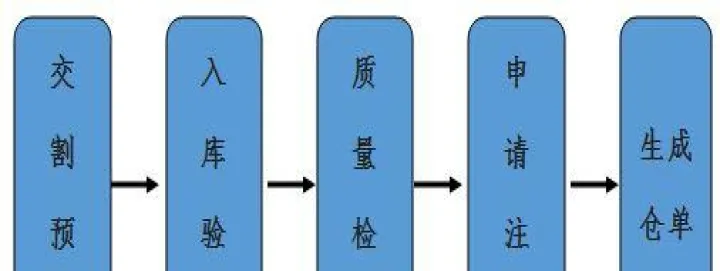 郑交所钢材期货交割库(郑交所期货实时交易)_https://www.07apk.com_期货行业分析_第1张