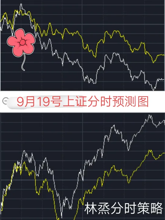 上证股指期货的代码是多少(上证指数的股指期货代码)_https://www.07apk.com_期货技术分析_第1张