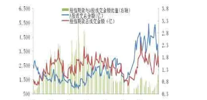 世界股指期货发展(世界股指期货发展趋势)_https://www.07apk.com_原油期货_第1张