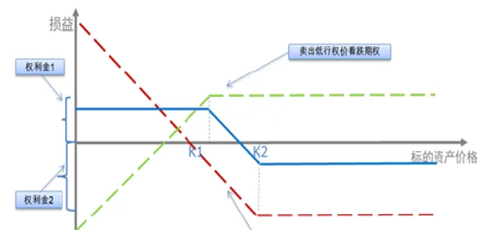 期货主力合约什么时候变更成本(螺纹钢期货主力合约什么时候变更)_https://www.07apk.com_农产品期货_第1张