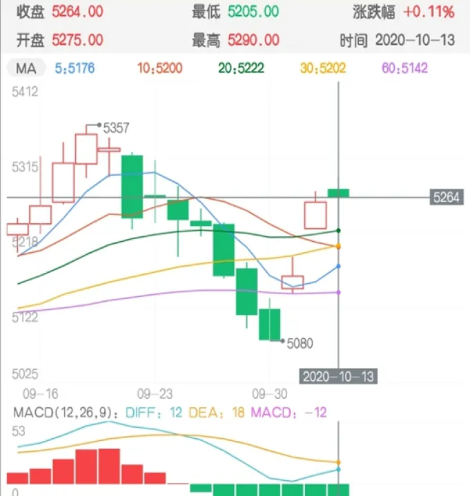 白糖棉花期货行情走势图(白糖棉花期货最新行情)_https://www.07apk.com_黄金期货直播室_第1张