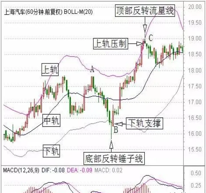 期货波段的实战技巧(期货波段交易和趋势交易的区别)_https://www.07apk.com_期货科普_第1张