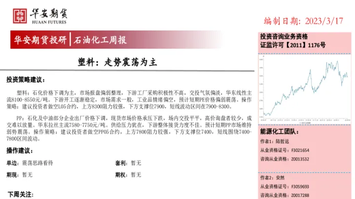 化塑期货会涨价吗(期货塑料目前行情)_https://www.07apk.com_股指期货_第1张