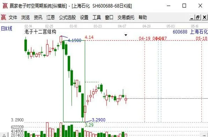 期货中多空持仓是什么意思(期货多空仓位指标)_https://www.07apk.com_农产品期货_第1张