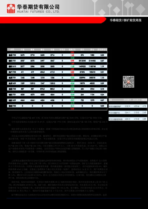 钢材期货未来趋势图表(卷板钢材期货实时行情)_https://www.07apk.com_原油期货_第1张