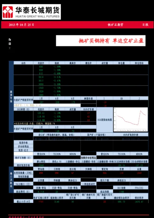 铁矿石期货止止盈是几个(铁矿石期货跌停比例)_https://www.07apk.com_原油期货_第1张