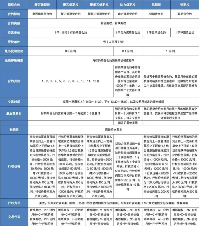 塑料期货合约代码(塑料期货合约代码是什么)_https://www.07apk.com_期货行业分析_第1张