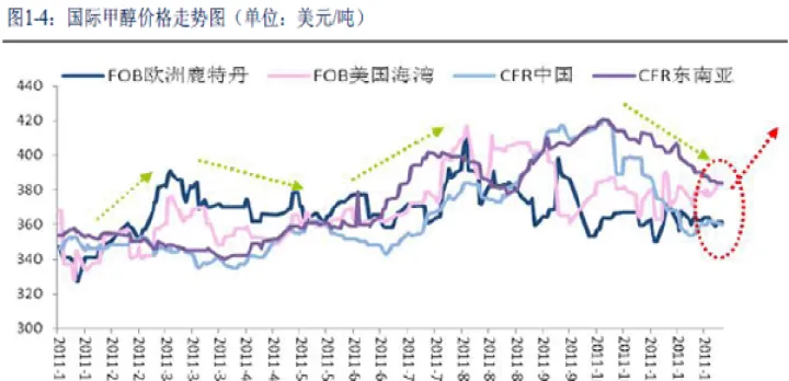 期货甲醇实时行情走势(甲醇2201期货行情)_https://www.07apk.com_期货科普_第1张