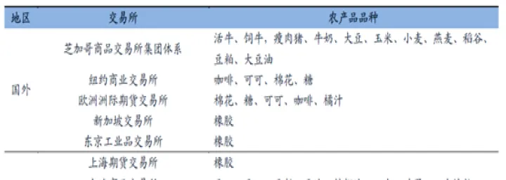 农产品期货上市流程(农产品期货交易流程)_https://www.07apk.com_原油期货_第1张