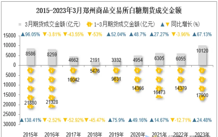 郑商所白糖期货8月行情表(郑州白糖期货行情)_https://www.07apk.com_黄金期货直播室_第1张