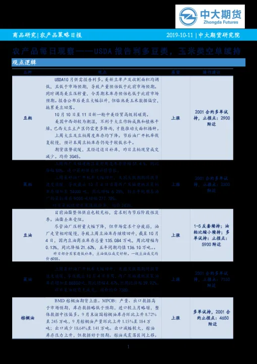 期货农产品大涨(农产品期货晚评)_https://www.07apk.com_期货行业分析_第1张