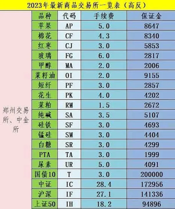 期货花生一手交易手续费(期货花生买卖手续费)_https://www.07apk.com_期货行业分析_第1张