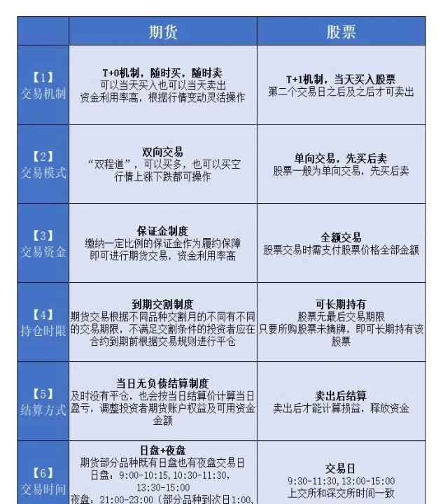 券期货基础知识(期货盘面基础知识)_https://www.07apk.com_期货技术分析_第1张