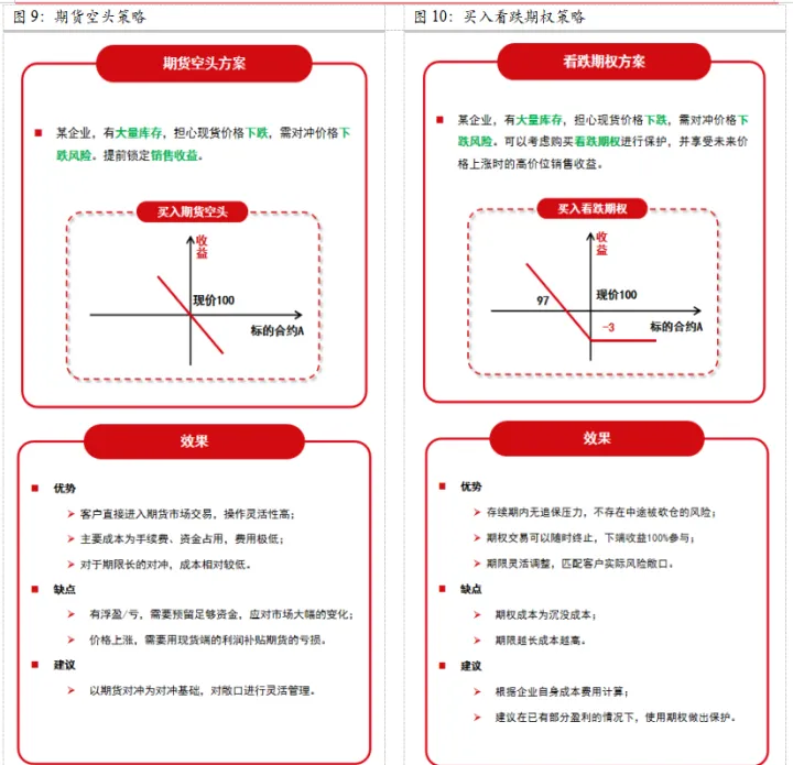 企业可不可以买期货(企业怎样用期货套保)_https://www.07apk.com_期货科普_第1张