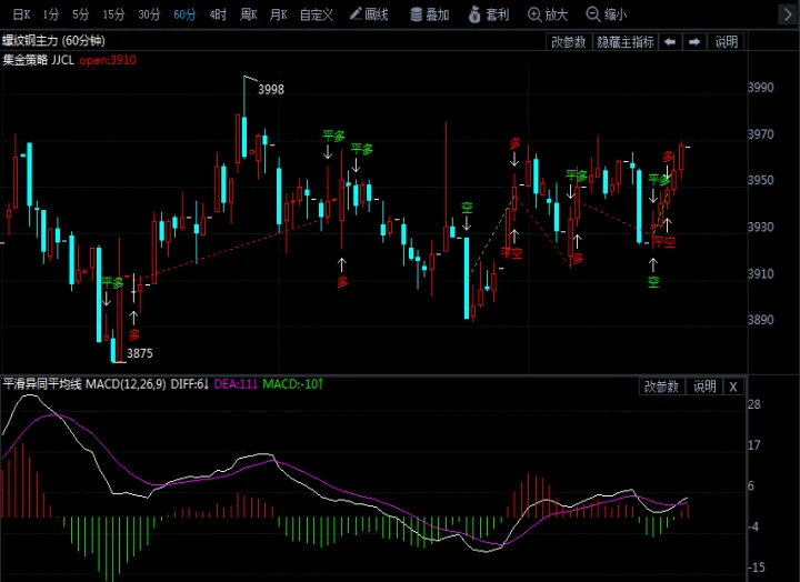 期货技术指标公式大全(期货短线指标公式)_https://www.07apk.com_农产品期货_第1张