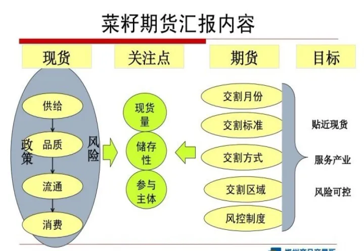 ice油菜籽期货周一下跌(油菜籽期货合约)_https://www.07apk.com_原油期货_第1张