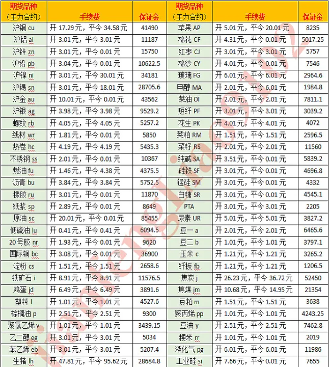 螺纹钢期货主力月份(螺纹钢期货主力合约换月规律)_https://www.07apk.com_原油期货_第1张