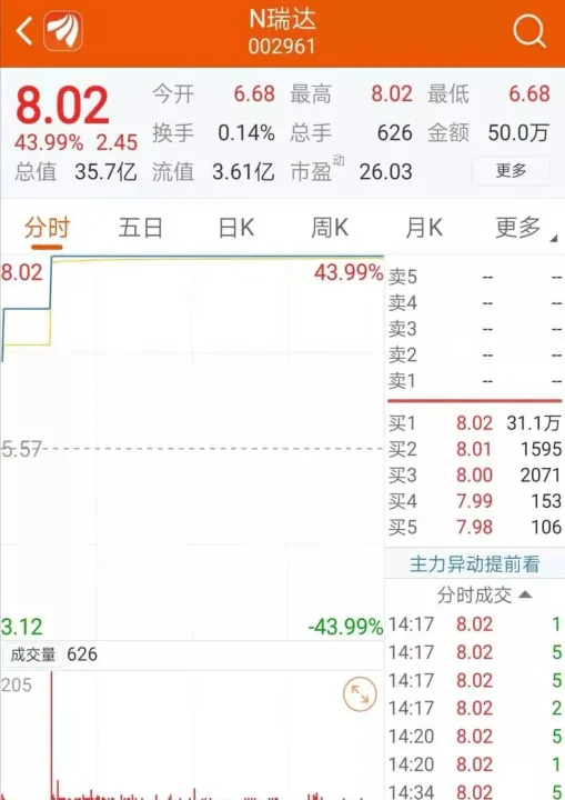 券商怎么看达瑞电子期货(券商哪里看佣金)_https://www.07apk.com_期货科普_第1张