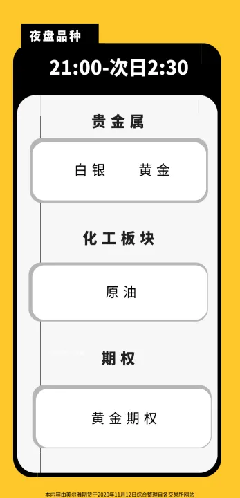 期货玉米有夜盘吗(玉米期货有隔夜费吗)_https://www.07apk.com_原油期货_第1张