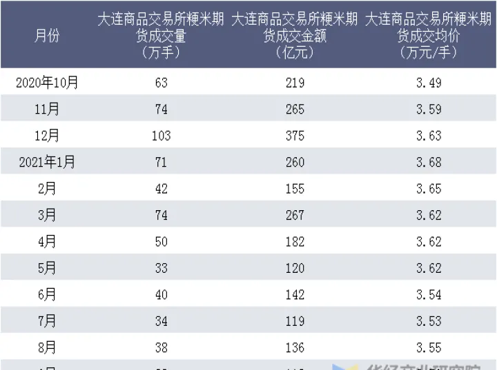 粳米期货交割的标准是多少(粳米期货手续费)_https://www.07apk.com_农产品期货_第1张