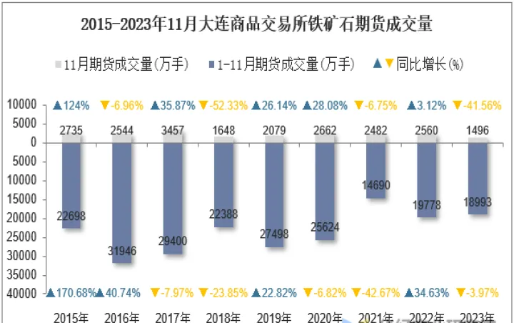 铁矿石期货上市交易(铁矿石期货开盘时间)_https://www.07apk.com_股指期货_第1张