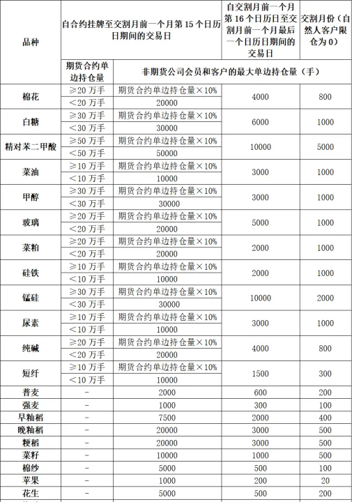 期货连续废单超过限额(期货废单会成交么)_https://www.07apk.com_农产品期货_第1张