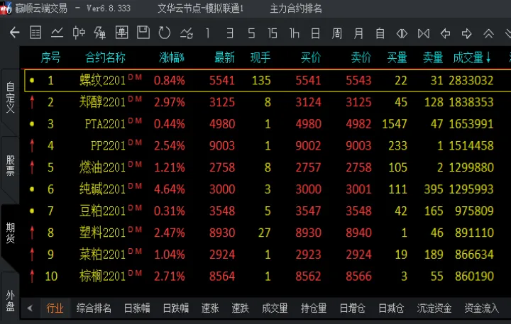 期货合约涨跌如何体现杠杆(期货如何体现杠杆)_https://www.07apk.com_期货技术分析_第1张