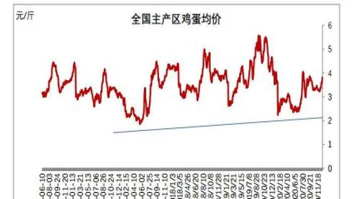 鸭蛋期货市场行情(鸭蛋期货市场行情怎么样)_https://www.07apk.com_股指期货_第1张