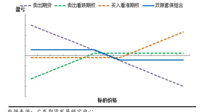 期货套保前提条件(套期保值前提持有什么)_https://www.07apk.com_股指期货_第1张