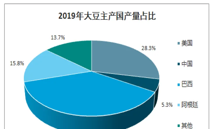 国外期货的大豆(国外玉米大豆期货)_https://www.07apk.com_期货技术分析_第1张