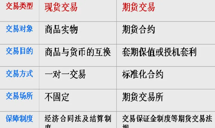 国内期货一般有什么区别是什么(国内期货交易是什么)_https://www.07apk.com_黄金期货直播室_第1张