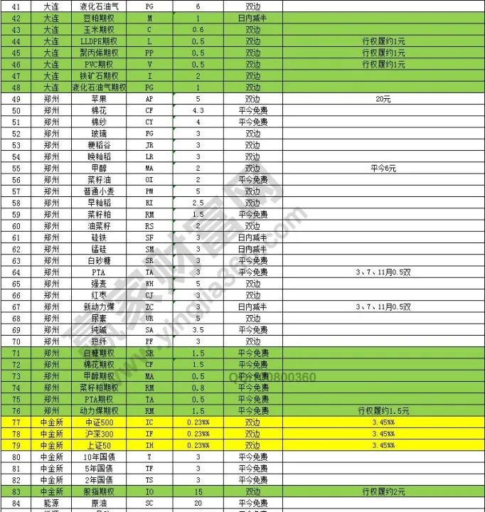 一手期货玉米多少手续费(一手玉米期货手续费保证金是多少)_https://www.07apk.com_期货行业分析_第1张