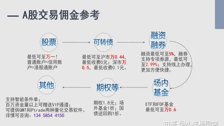 期货账户佣金是多少(期货交易佣金最低限是多少)_https://www.07apk.com_股指期货_第1张