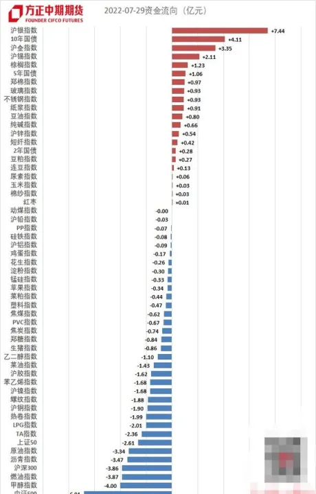 期货板块沉淀资金来源(期货沉淀资金什么意思)_https://www.07apk.com_农产品期货_第1张