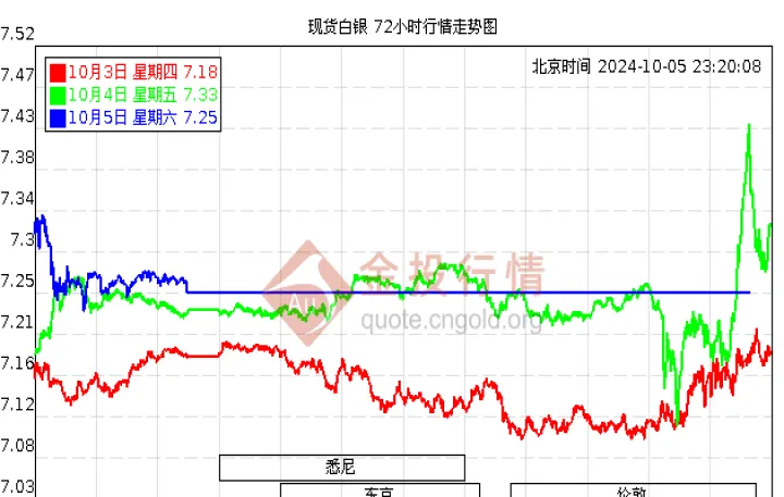 期货银实时行情(期货银价格走势图)_https://www.07apk.com_期货行业分析_第1张