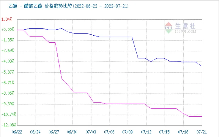 乙醇期货最新报价表(乙醇期货最新消息今天)_https://www.07apk.com_农产品期货_第1张