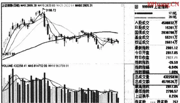 期货只看成交量可以吗(期货的成交量有用吗)_https://www.07apk.com_农产品期货_第1张