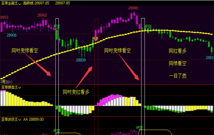 有没有期货指标公式大全(期货指标有用吗)_https://www.07apk.com_期货行业分析_第1张