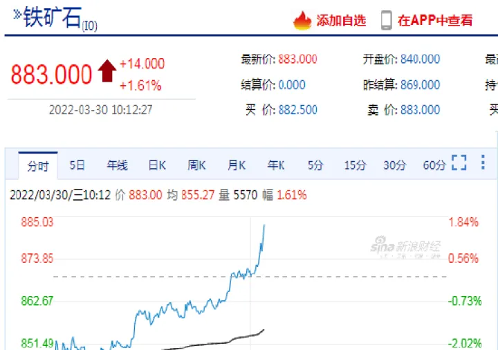 铁合金期货下跌原因(铁合金期货上市时间)_https://www.07apk.com_股指期货_第1张