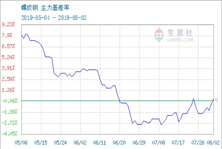 螺纹钢期货波动怎么样(对螺纹钢期货的未来走势进行分析)_https://www.07apk.com_期货行业分析_第1张