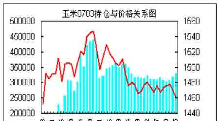 玉米期货走过的历程(玉米期货涨跌逻辑)_https://www.07apk.com_农产品期货_第1张