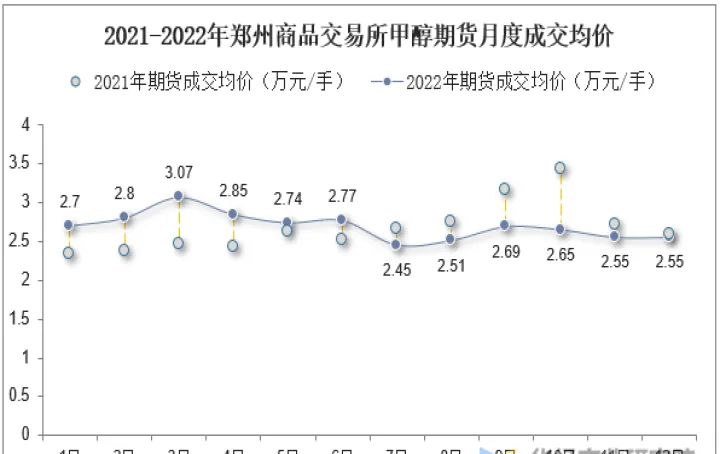 甲醇期货交易手续(甲醇期货交易手续费)_https://www.07apk.com_期货科普_第1张