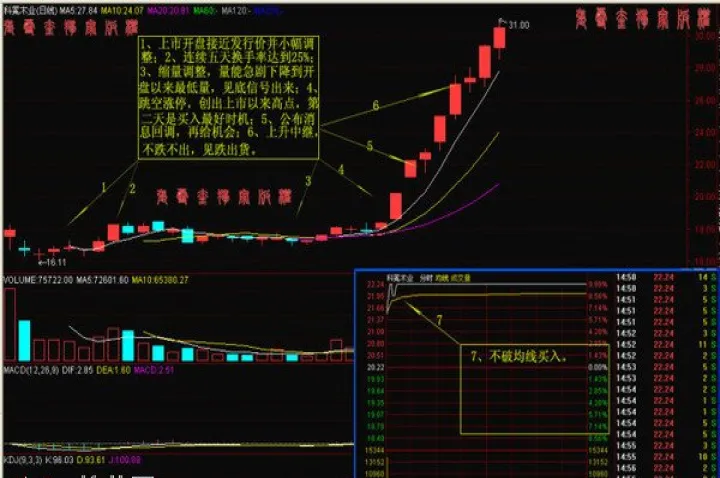 期货手续费下调多股涨停(期货涨停后又跌下来)_https://www.07apk.com_原油期货_第1张