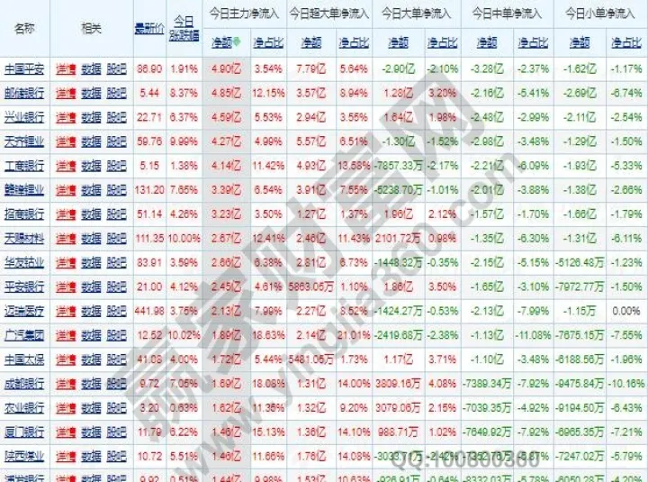 期货主力和散户指标怎么看(期货如何看主力资金)_https://www.07apk.com_原油期货_第1张