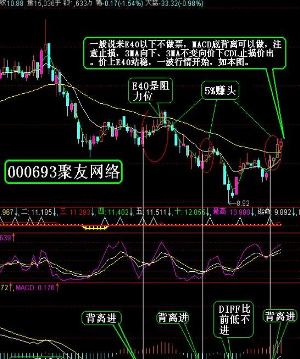 期货三度背离图解析大全(顶背离和底背离图解期货)_https://www.07apk.com_期货行业分析_第1张