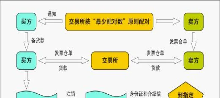 黄大豆期货交易手册(黄大豆1号期货合约的交易单位)_https://www.07apk.com_期货行业分析_第1张