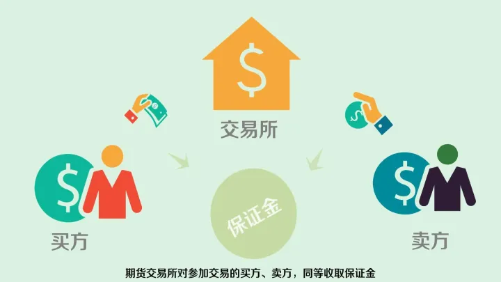 期货的按金水平(期货平金什么意思)_https://www.07apk.com_期货技术分析_第1张