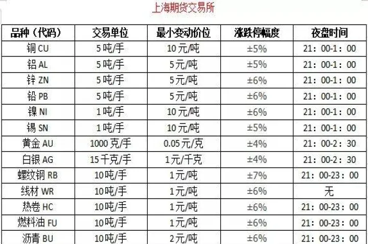 期货以什么为单位(期货是以什么为单位)_https://www.07apk.com_期货行业分析_第1张