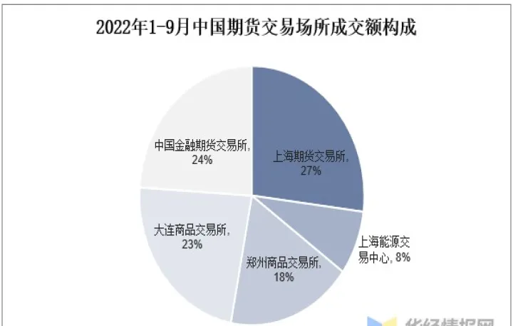 下半年期货关注哪个板块(什么期货下半年买上半年买)_https://www.07apk.com_农产品期货_第1张